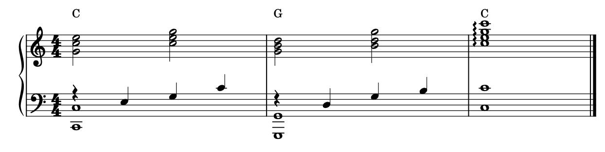 Musical passage (C–G–C chords) shown without pedal markings — the version an experienced player reads intuitively